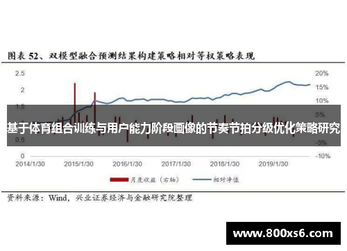 基于体育组合训练与用户能力阶段画像的节奏节拍分级优化策略研究