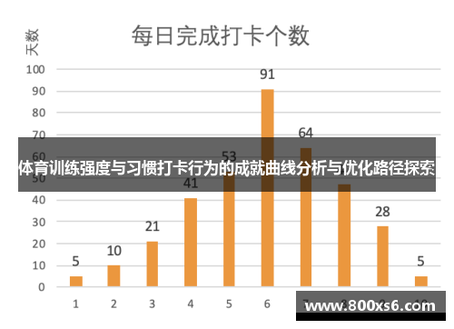 体育训练强度与习惯打卡行为的成就曲线分析与优化路径探索